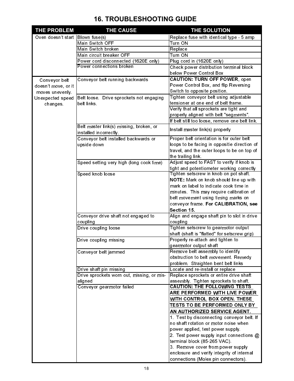 Troubleshooting guide | Bakers Pride VHVA1828E Manual User Manual | Page 18 / 48