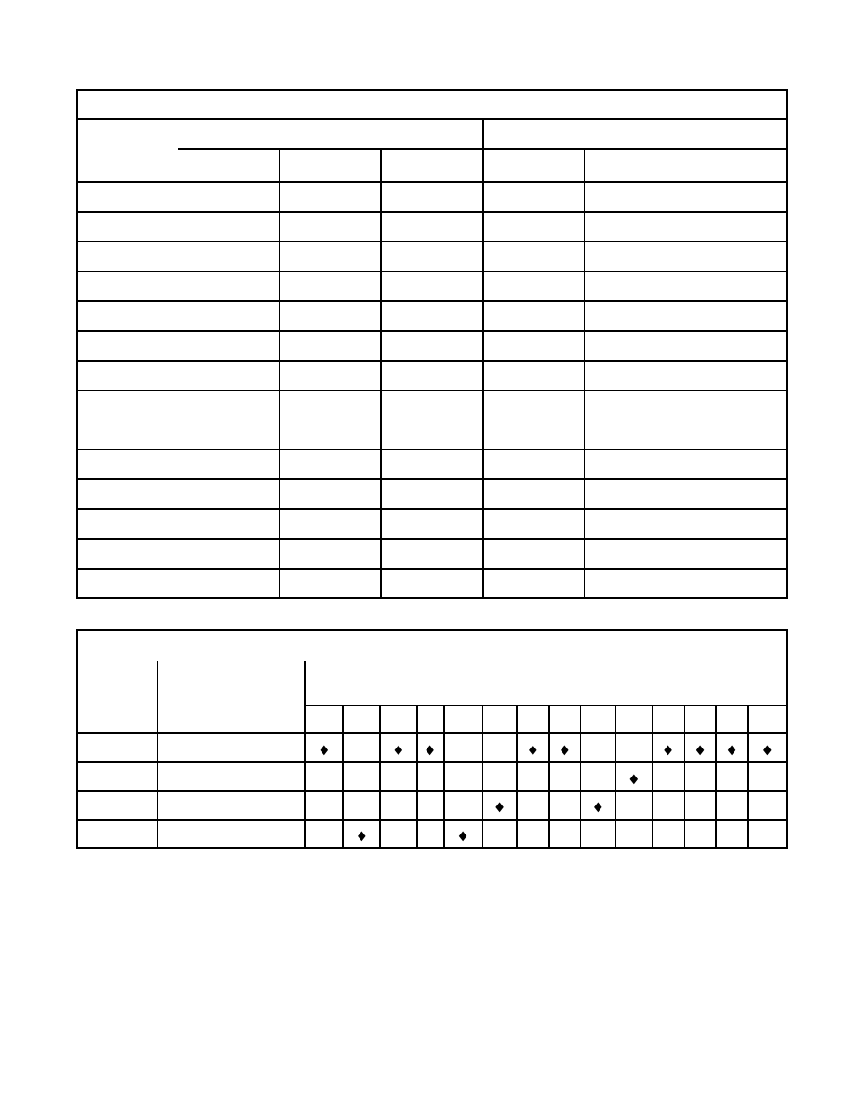 Gas ratings | Bakers Pride 616 Manual User Manual | Page 8 / 24