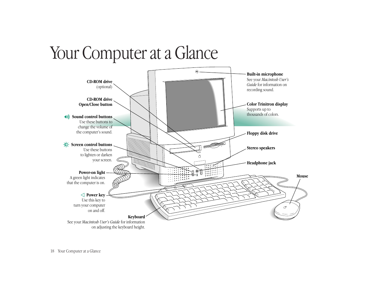 Your computer at a glance | Apple Macintosh LC 575 User Manual | Page 24 / 47