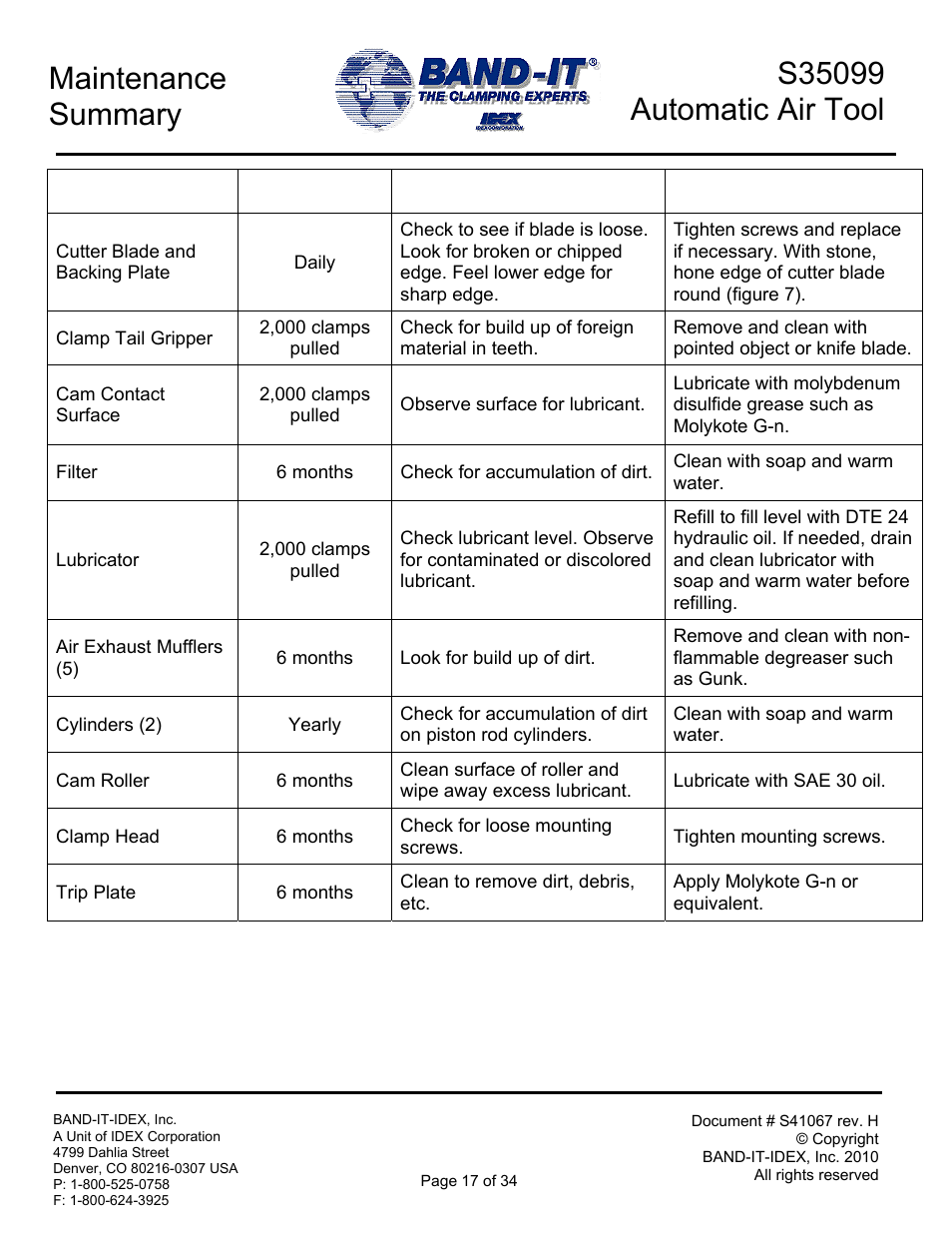 Maintenance summary | BAND-IT S35099 Automatic Air Tool User Manual | Page 17 / 34