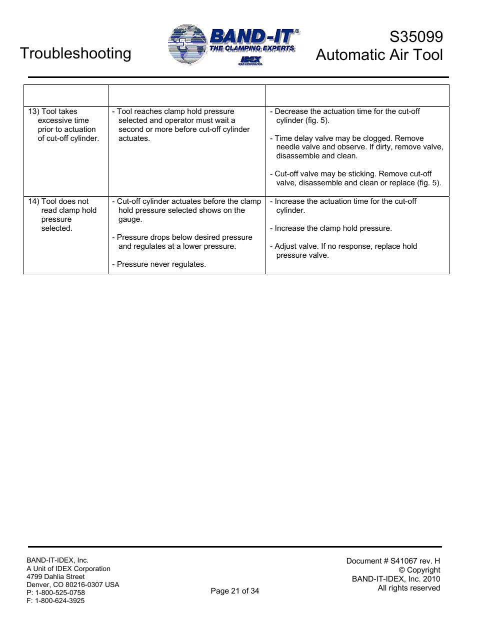 Troubleshooting | BAND-IT S35099 Automatic Air Tool User Manual | Page 21 / 34