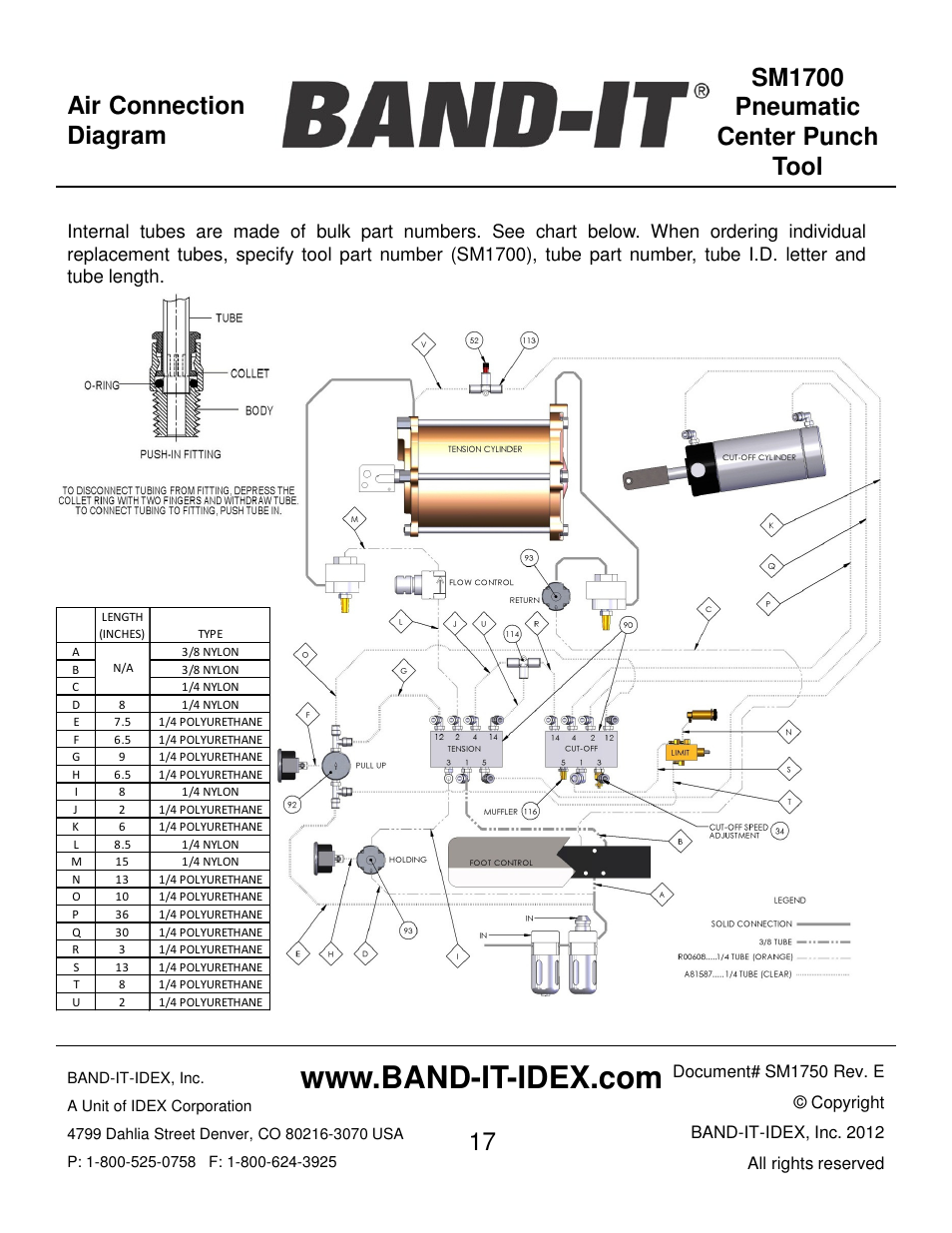 BAND-IT SM1700 Pneumatic Center Punch Tool User Manual | Page 17 / 18