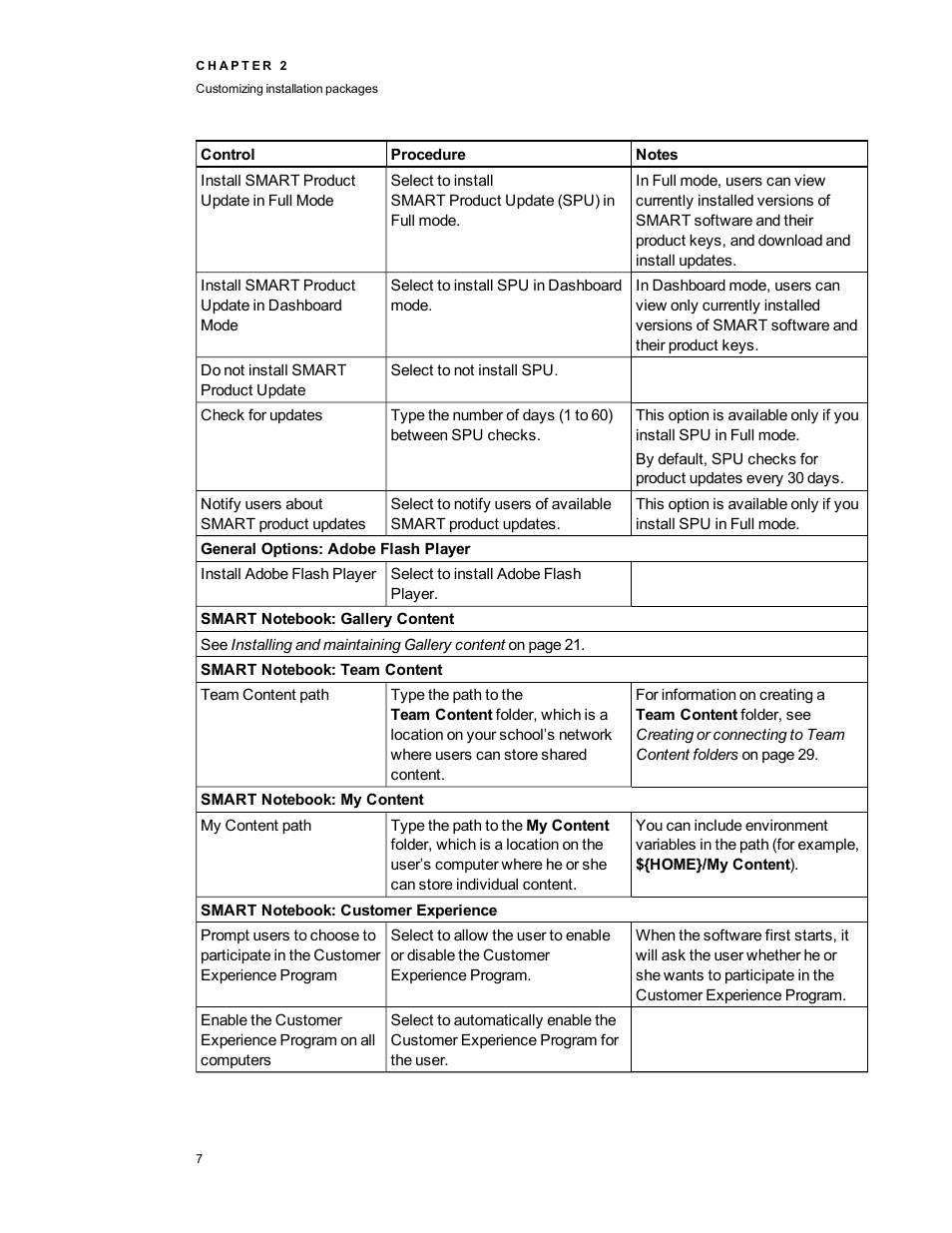 Smart Technologies Education Software Installer 2011 Mac OS User Manual | Page 13 / 42