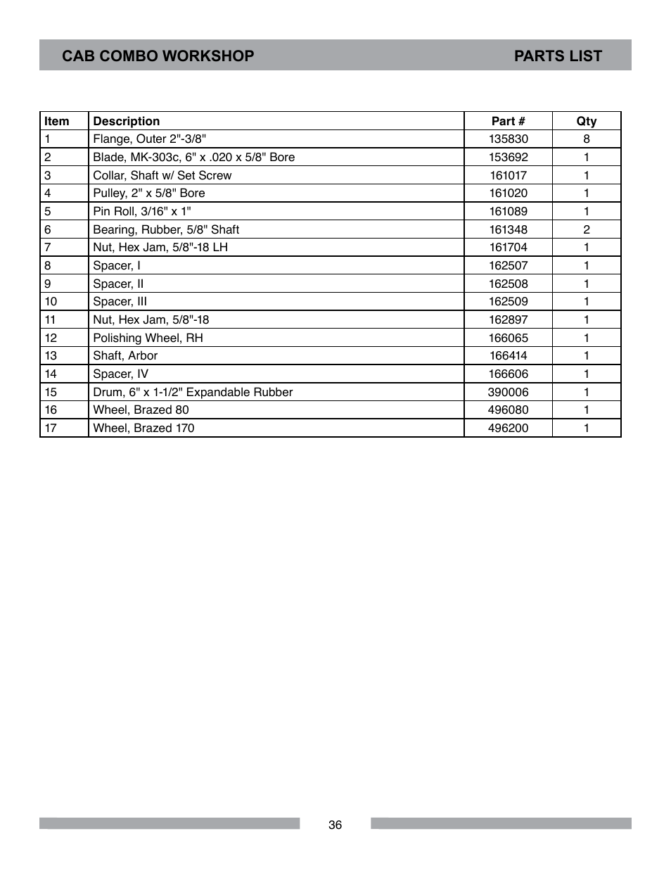 Cab combo workshop parts list | Barranca Diamond CAB COMBO WORKSHOP User Manual | Page 36 / 40