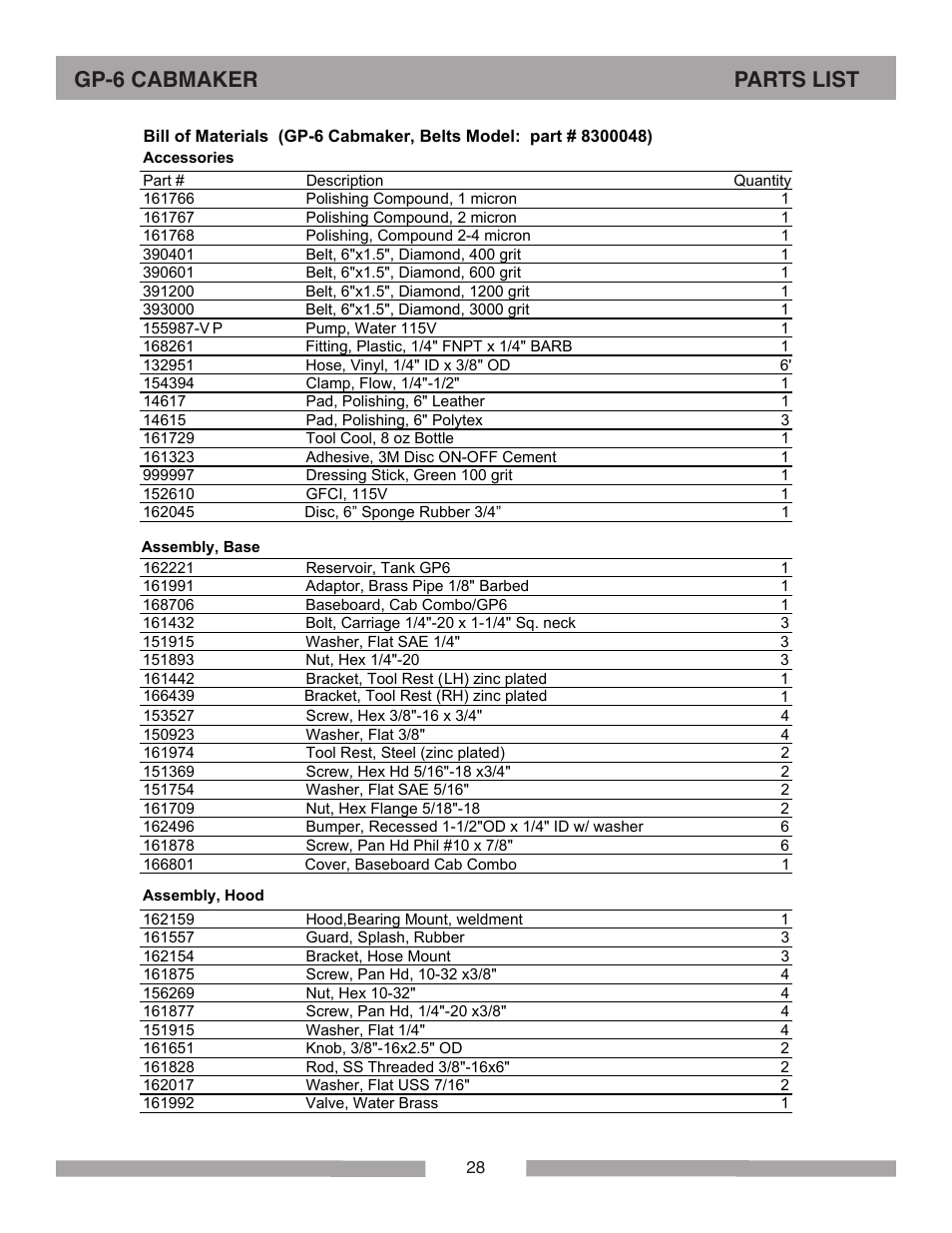 Gp-6 cabmaker parts list | Barranca Diamond GP-6 Cabmaker User Manual | Page 28 / 40