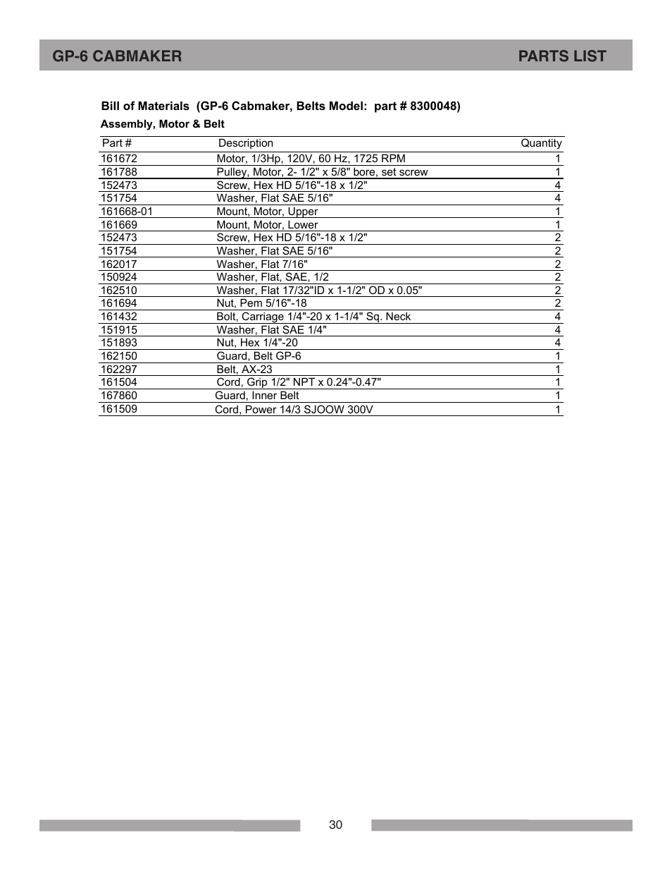 Gp-6 cabmaker parts list | Barranca Diamond GP-6 Cabmaker User Manual | Page 30 / 40