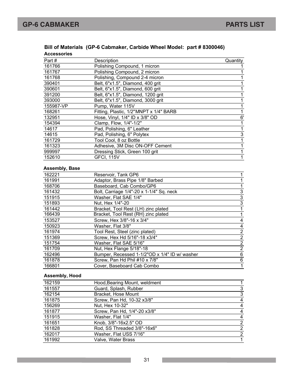 Gp-6 cabmaker parts list | Barranca Diamond GP-6 Cabmaker User Manual | Page 31 / 40