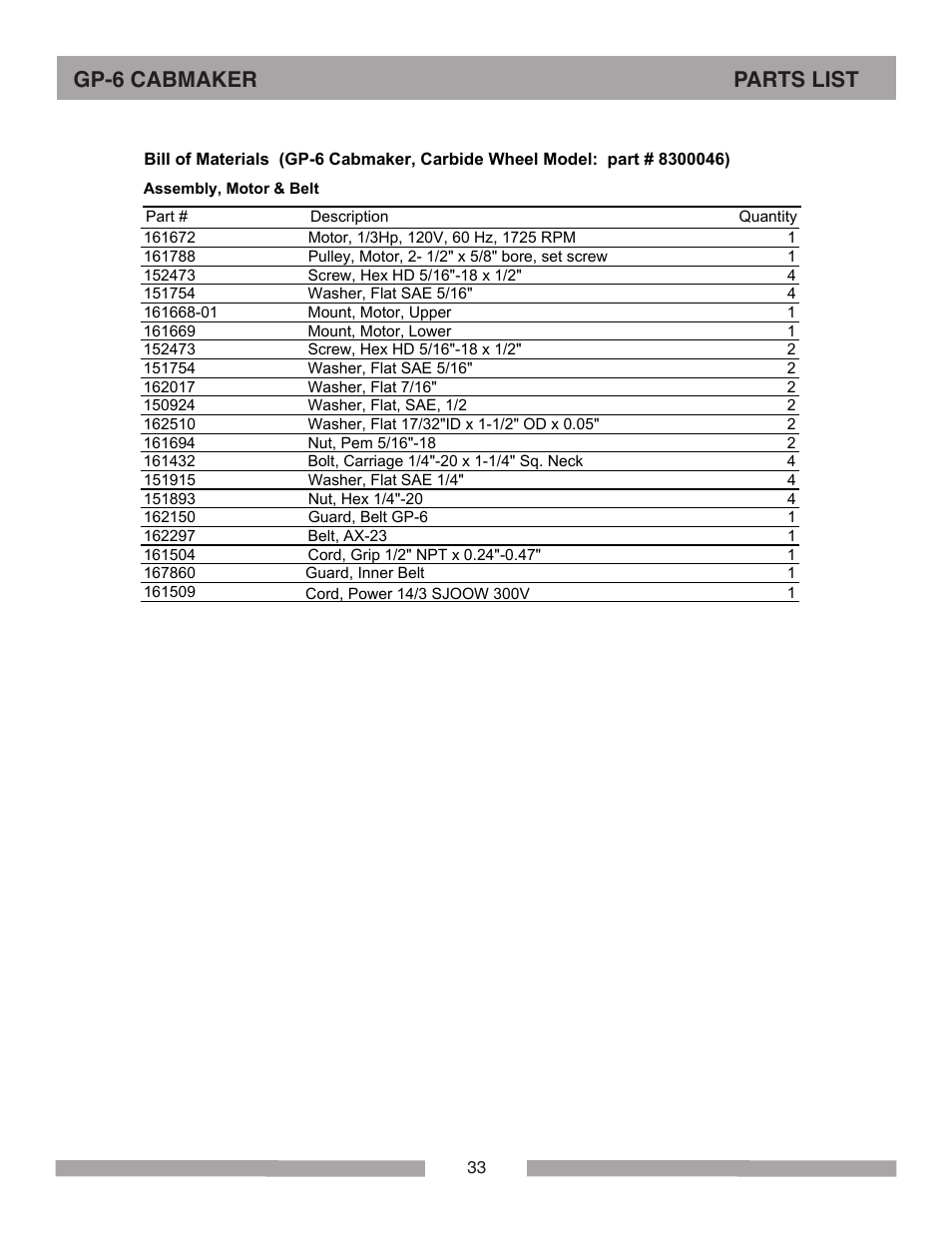 Gp-6 cabmaker parts list | Barranca Diamond GP-6 Cabmaker User Manual | Page 33 / 40