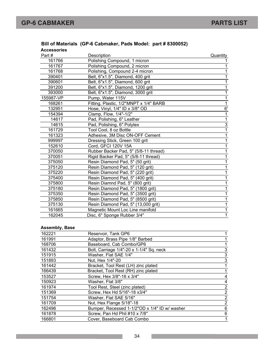 Gp-6 cabmaker parts list | Barranca Diamond GP-6 Cabmaker User Manual | Page 34 / 40