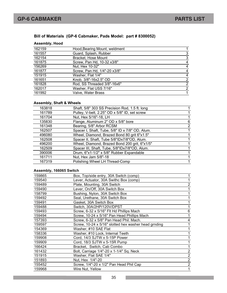 Gp-6 cabmaker parts list | Barranca Diamond GP-6 Cabmaker User Manual | Page 35 / 40