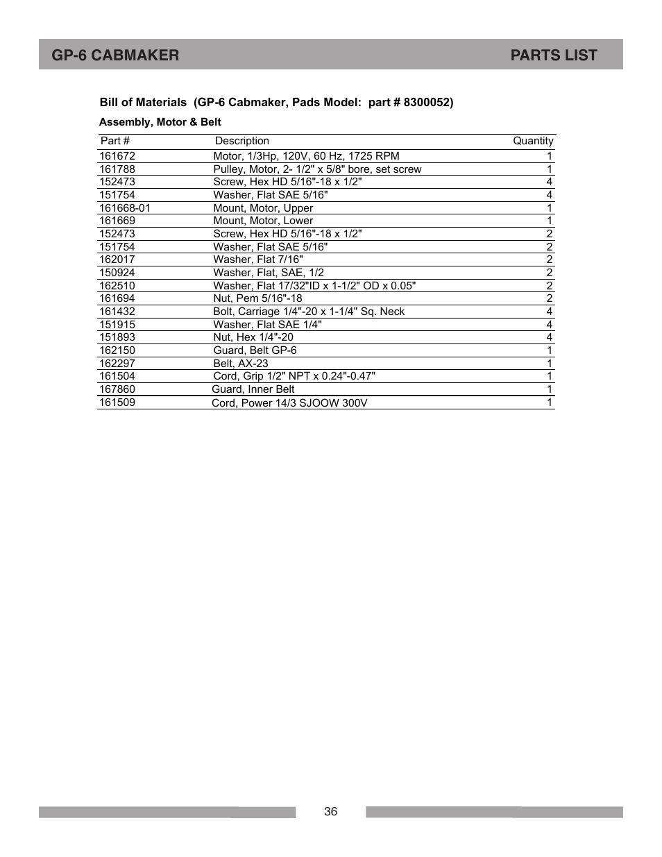 Gp-6 cabmaker parts list | Barranca Diamond GP-6 Cabmaker User Manual | Page 36 / 40