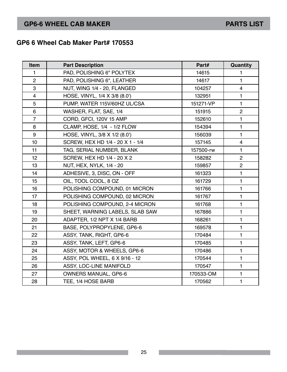Gp6-6 wheel cab maker parts list | Barranca Diamond GP6-6 Wheel Cab Maker User Manual | Page 25 / 36