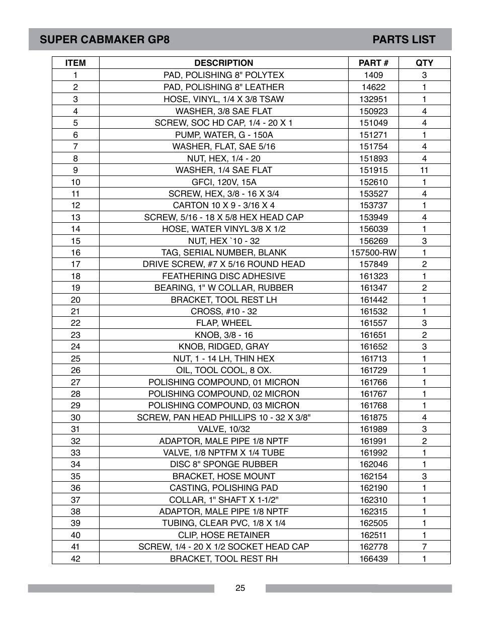 Super cabmaker gp8 parts list | Barranca Diamond SUPER CABMAKER-GP8 User Manual | Page 25 / 32