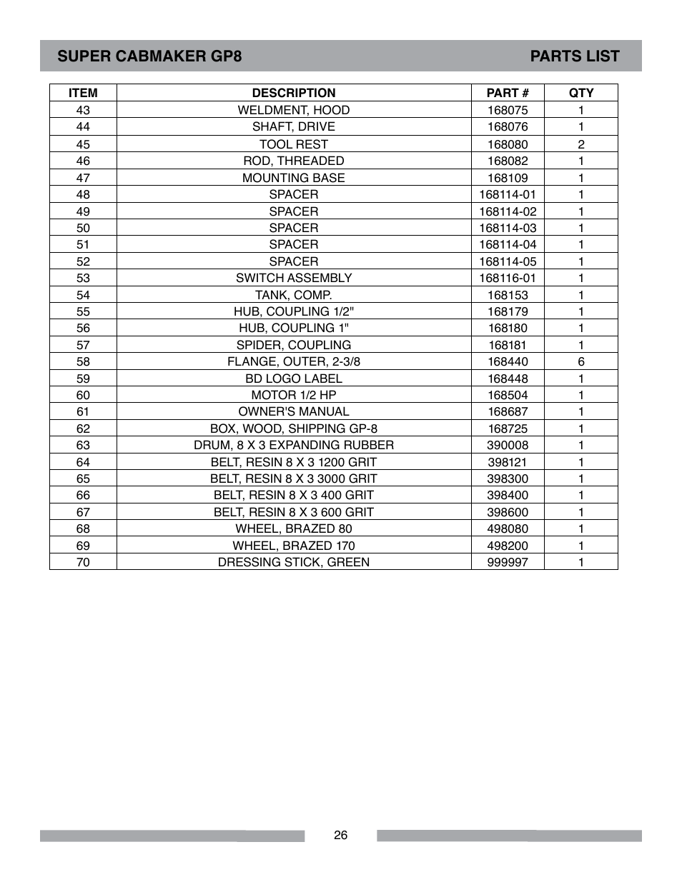 Super cabmaker gp8 parts list | Barranca Diamond SUPER CABMAKER-GP8 User Manual | Page 26 / 32