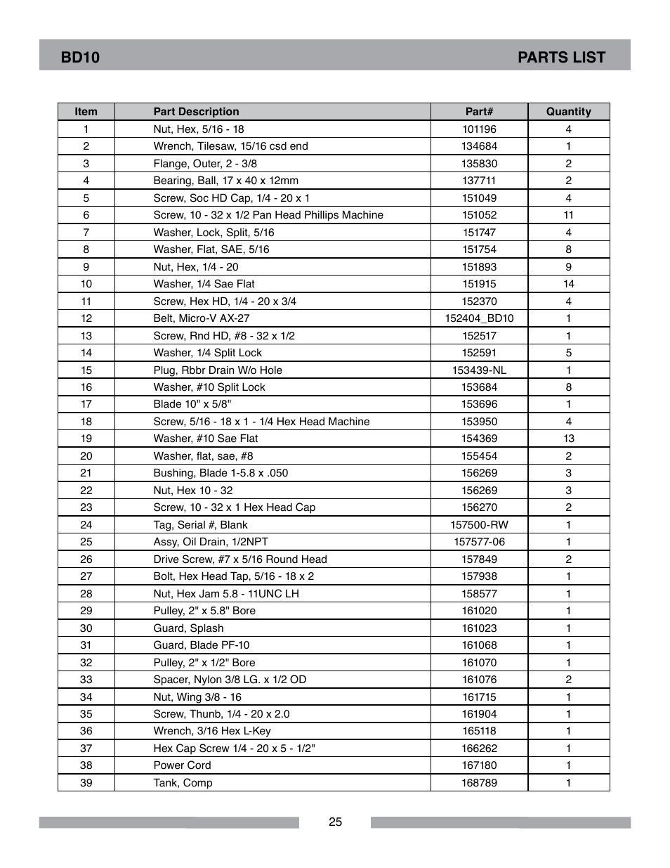 Bd10 parts list | Barranca Diamond BD10 Power Feed Trim Saw User Manual | Page 25 / 36