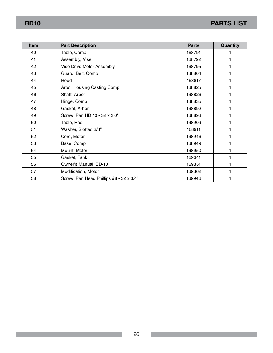 Bd10 parts list | Barranca Diamond BD10 Power Feed Trim Saw User Manual | Page 26 / 36