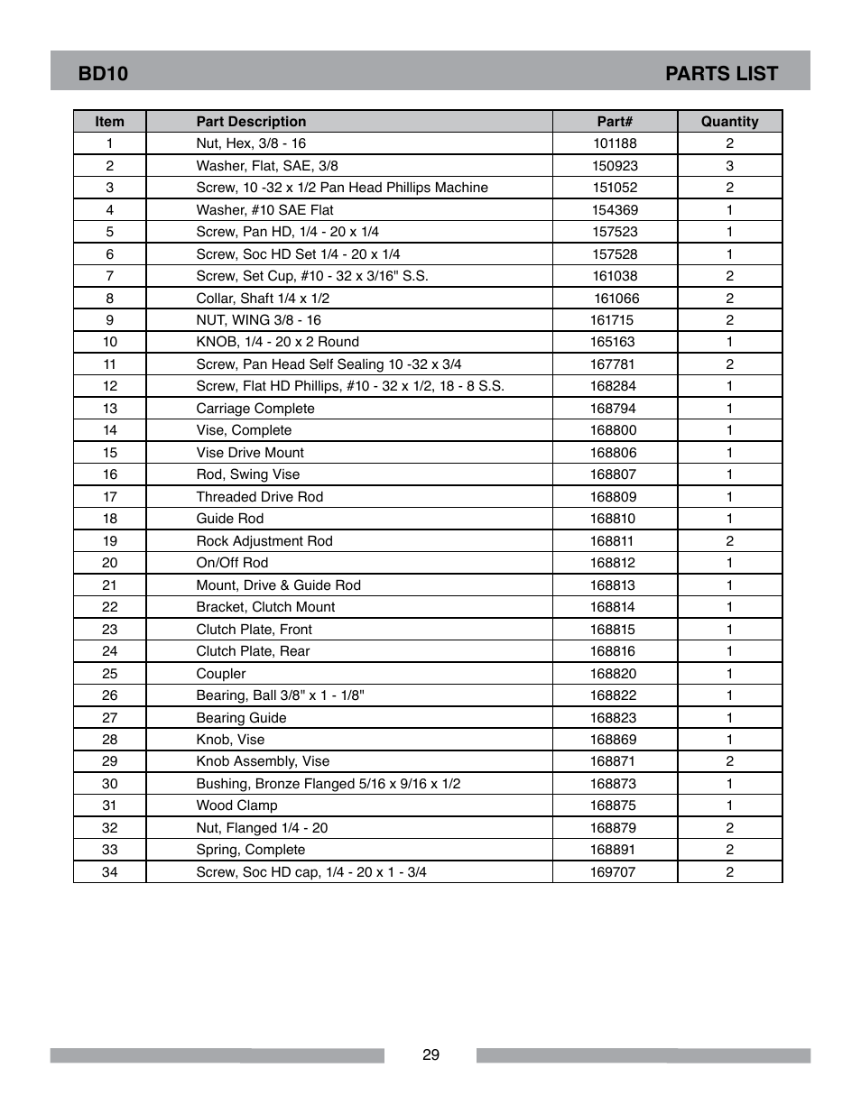 Bd10 parts list | Barranca Diamond BD10 Power Feed Trim Saw User Manual | Page 29 / 36