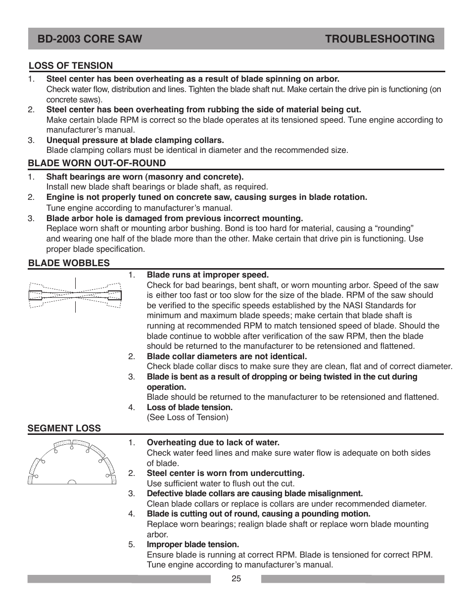 Bd-2003 core saw troubleshooting | Barranca Diamond BD-2003E Pro Series Core Saw User Manual | Page 25 / 40