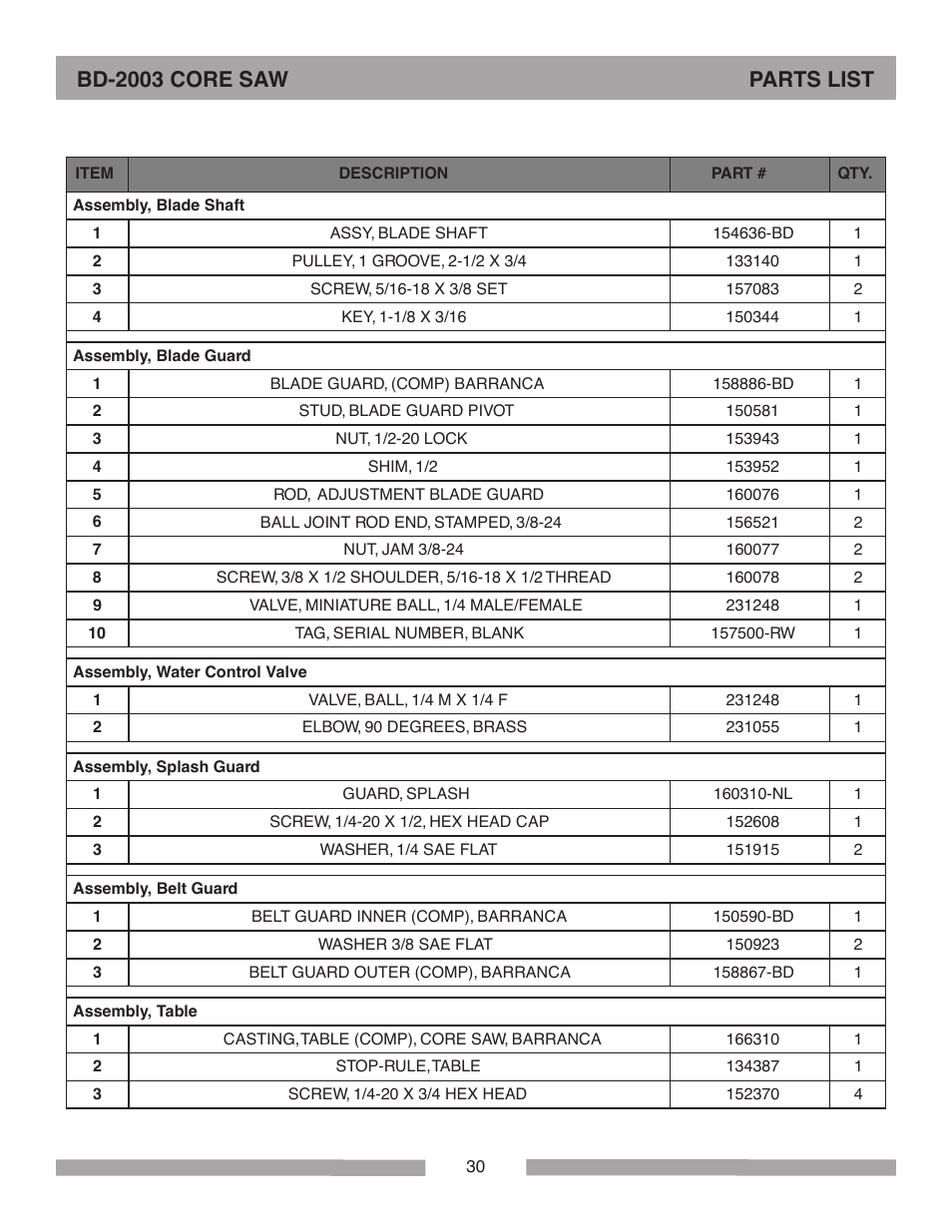 Bd-2003 core saw parts list | Barranca Diamond BD-2003E Pro Series Core Saw User Manual | Page 30 / 40