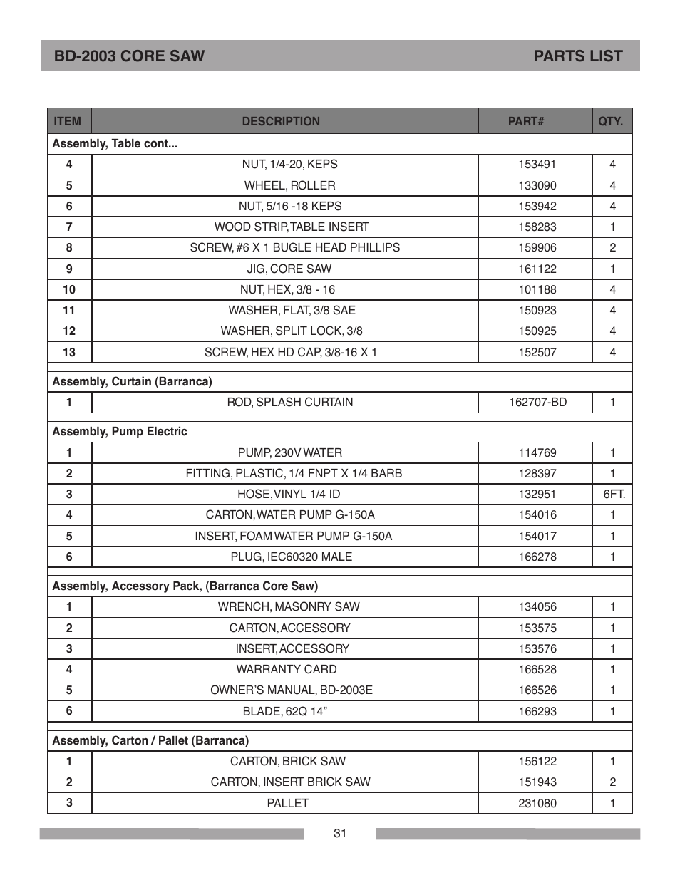 Bd-2003 core saw parts list | Barranca Diamond BD-2003E Pro Series Core Saw User Manual | Page 31 / 40