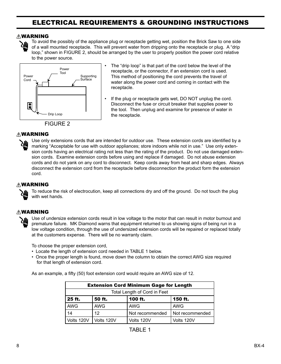 Electrical requirements & grounding instructions | Barranca Diamond BX-4 BRICK SAW WITH OR WITHOUT MISTING DUST CONTROL User Manual | Page 8 / 50