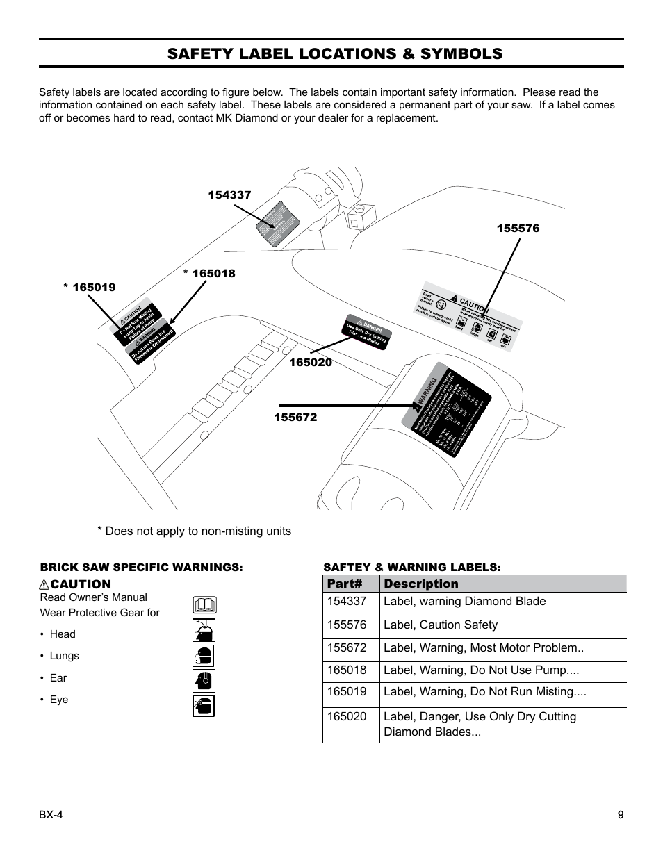 Safety label locations & symbols | Barranca Diamond BX-4 BRICK SAW WITH OR WITHOUT MISTING DUST CONTROL User Manual | Page 9 / 50