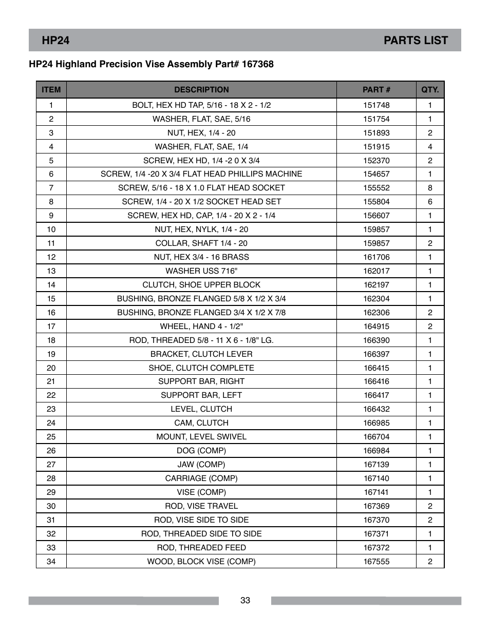 Hp24 parts list | Barranca Diamond HP18 Slab Saw User Manual | Page 33 / 40