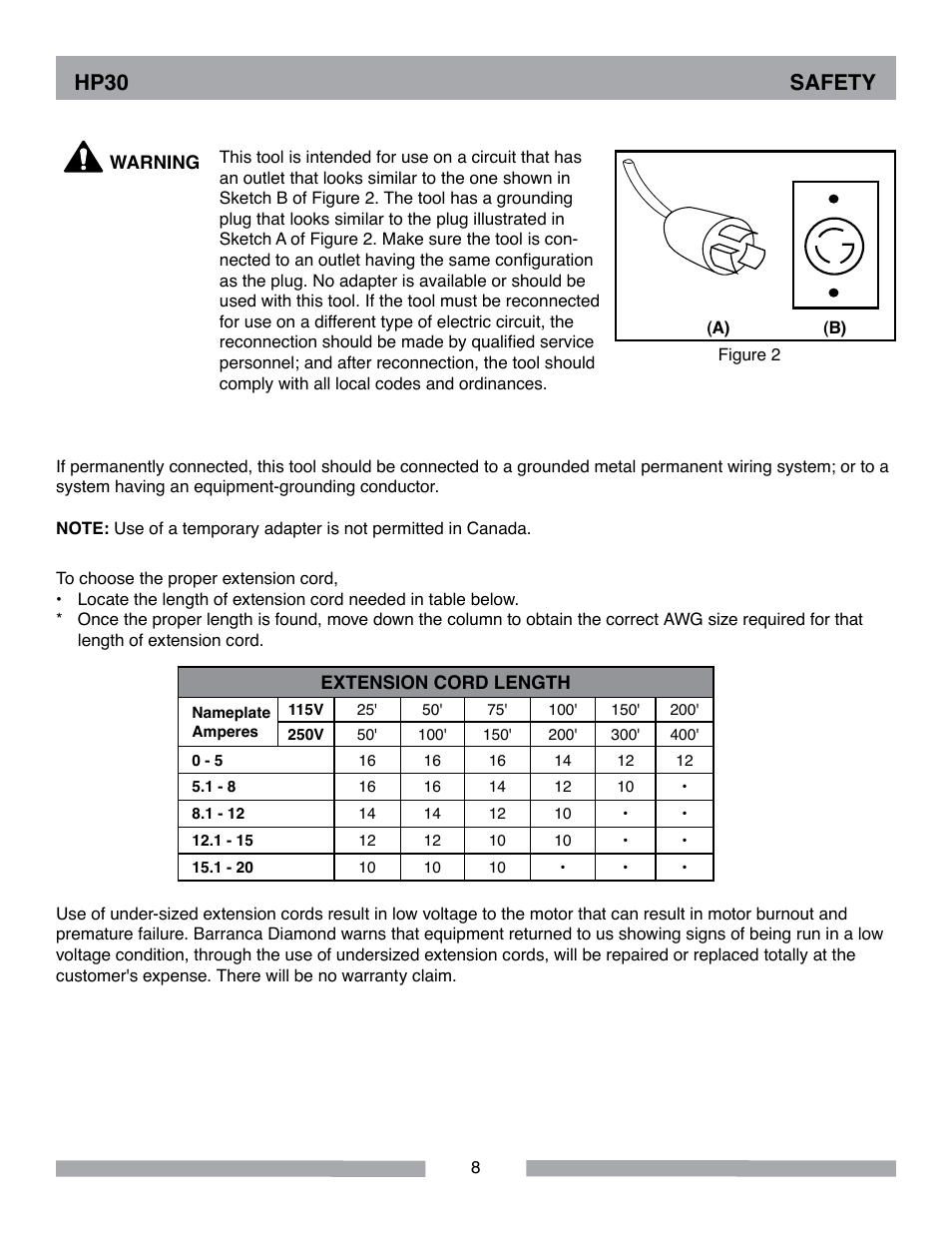 Hp30 safety | Barranca Diamond HP30 Slab Saw User Manual | Page 8 / 32