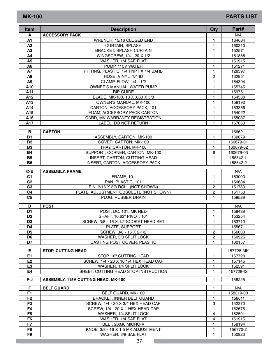 Mk-100 parts list | Barranca Diamond MK-100 TILE SAW User Manual | Page 37 / 44