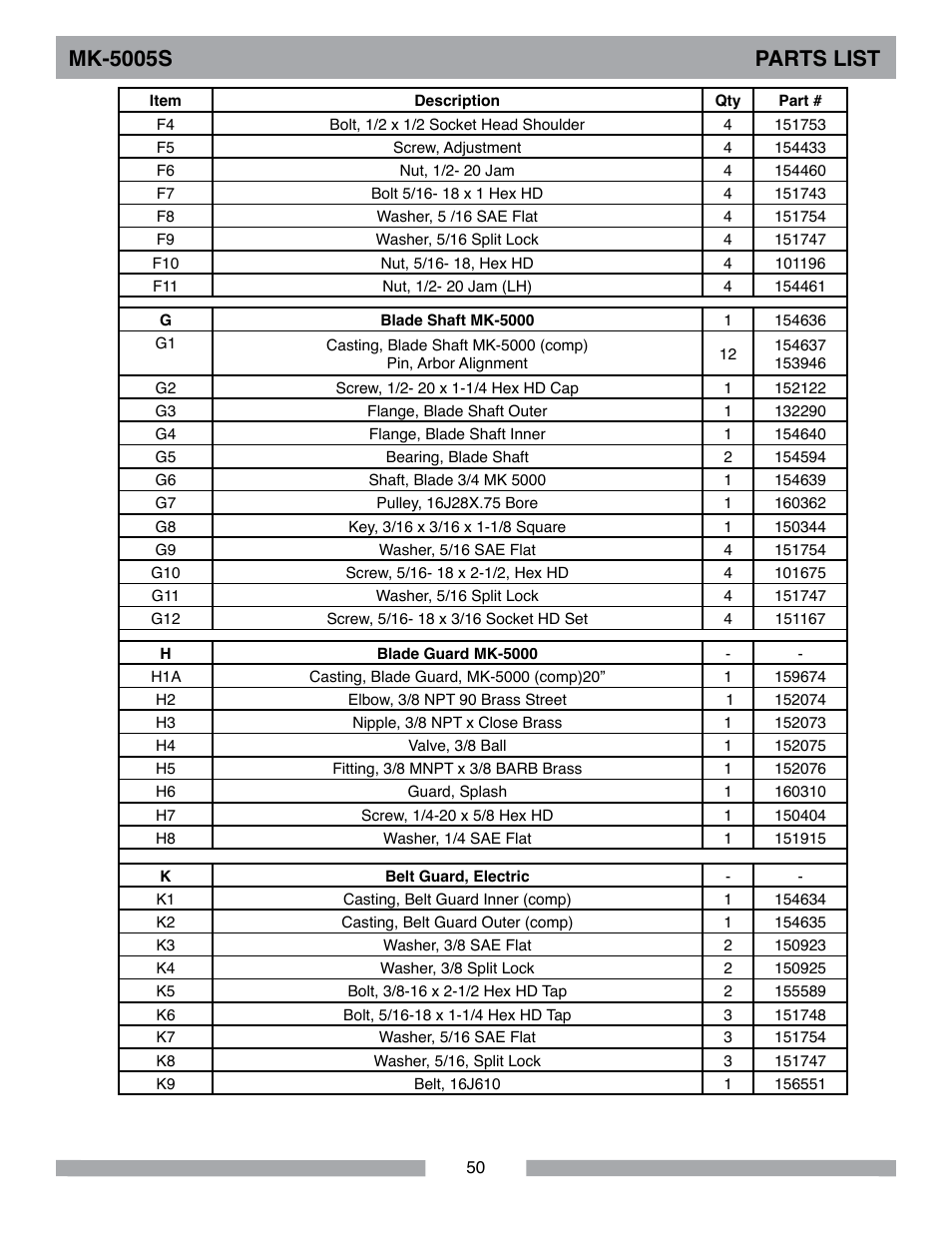 Mk-5005s parts list | Barranca Diamond MK-5005S Block Saw User Manual | Page 50 / 56
