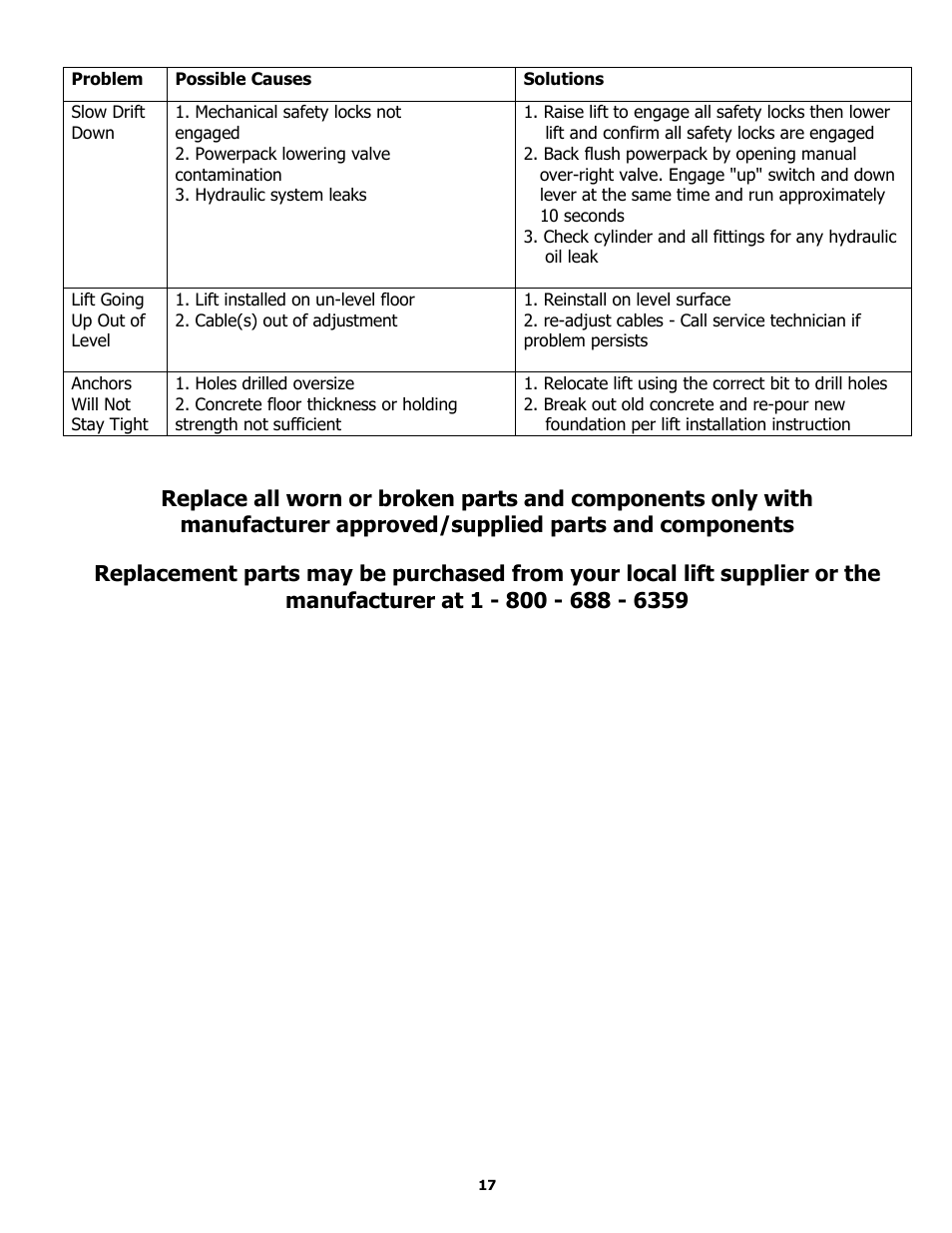 BASELINE Lift BL209BP User Manual | Page 17 / 33