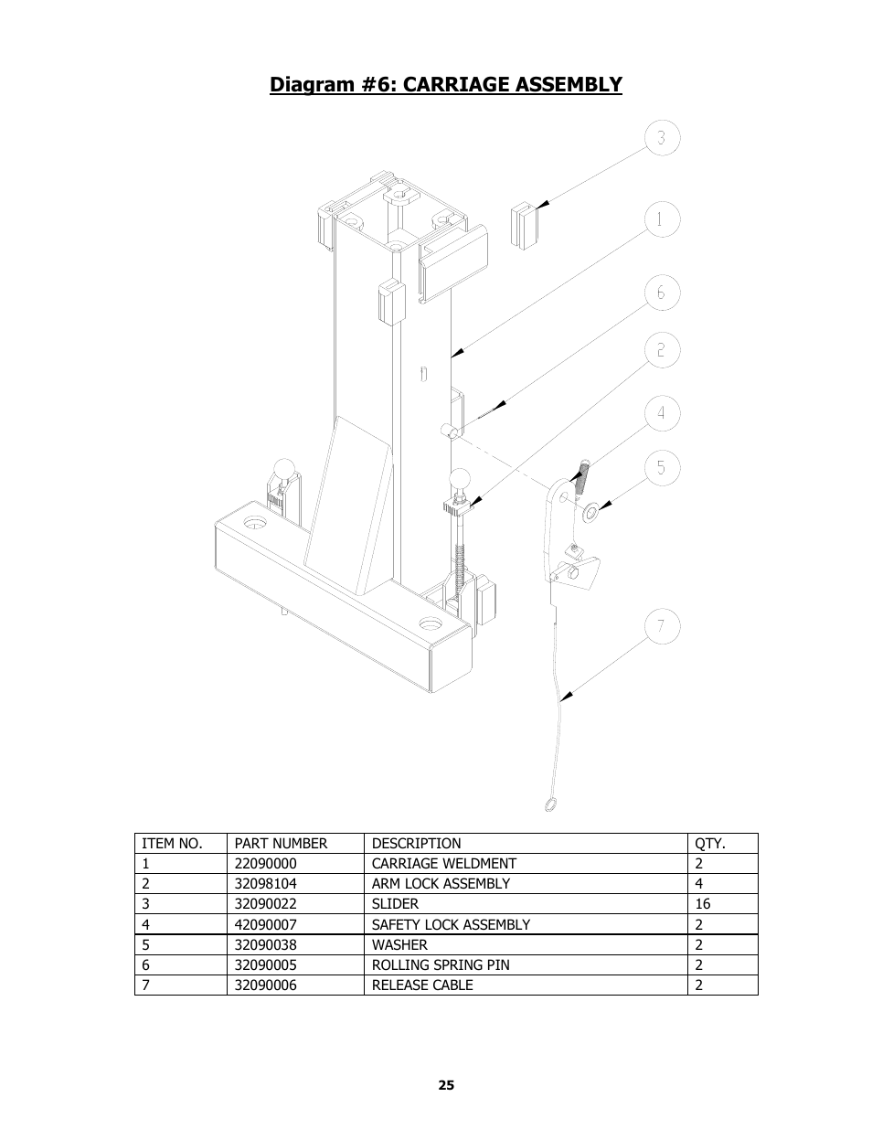 Diagram #6: carriage assembly, Diagram #7: rear arms, Diagram #8: front arms | BASELINE Lift BL209BP User Manual | Page 25 / 33