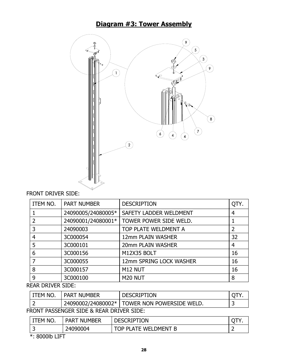 BASELINE Lift BL409 User Manual | Page 28 / 38