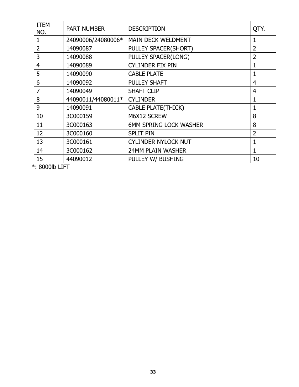 BASELINE Lift BL409 User Manual | Page 33 / 38