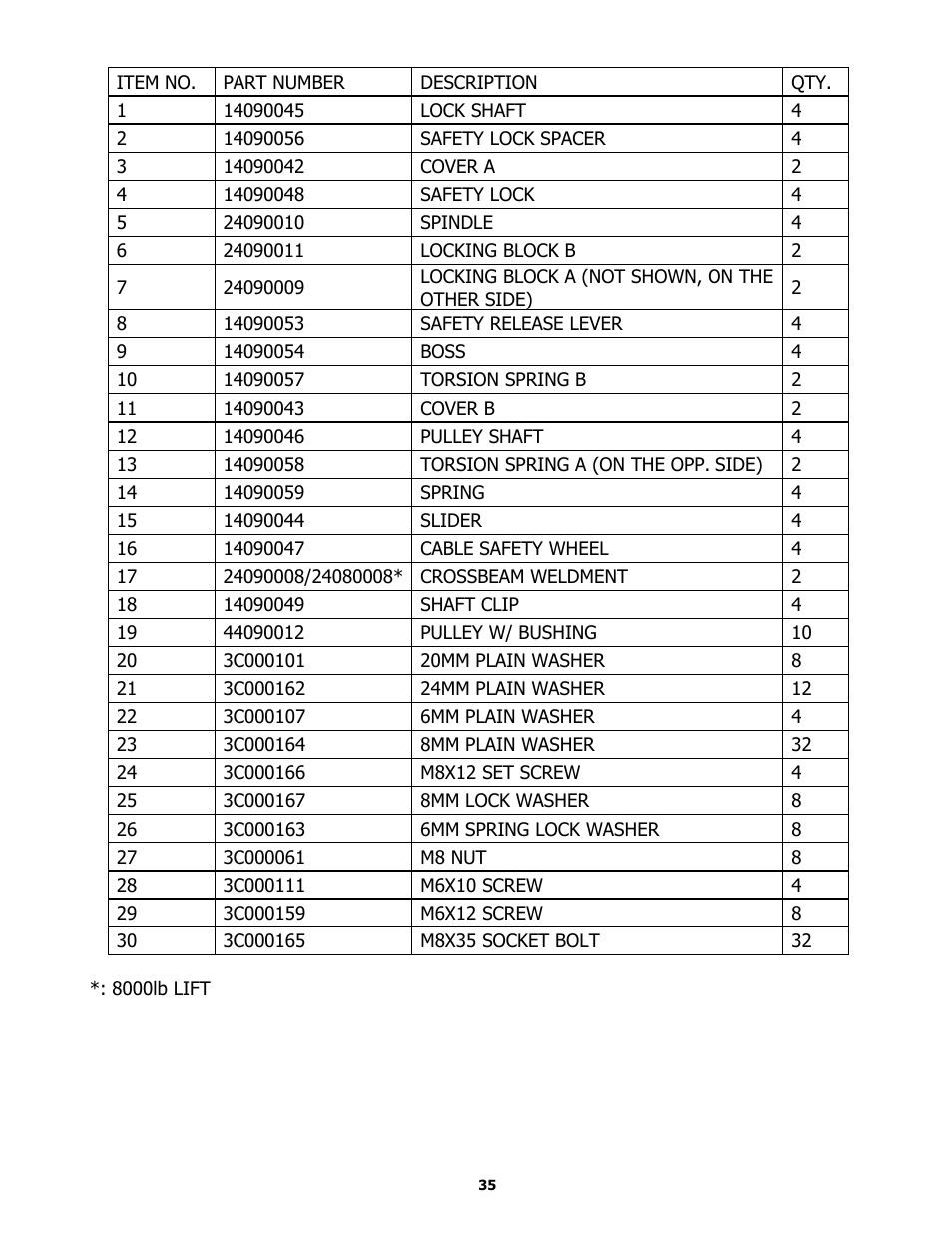 BASELINE Lift BL409 User Manual | Page 35 / 38