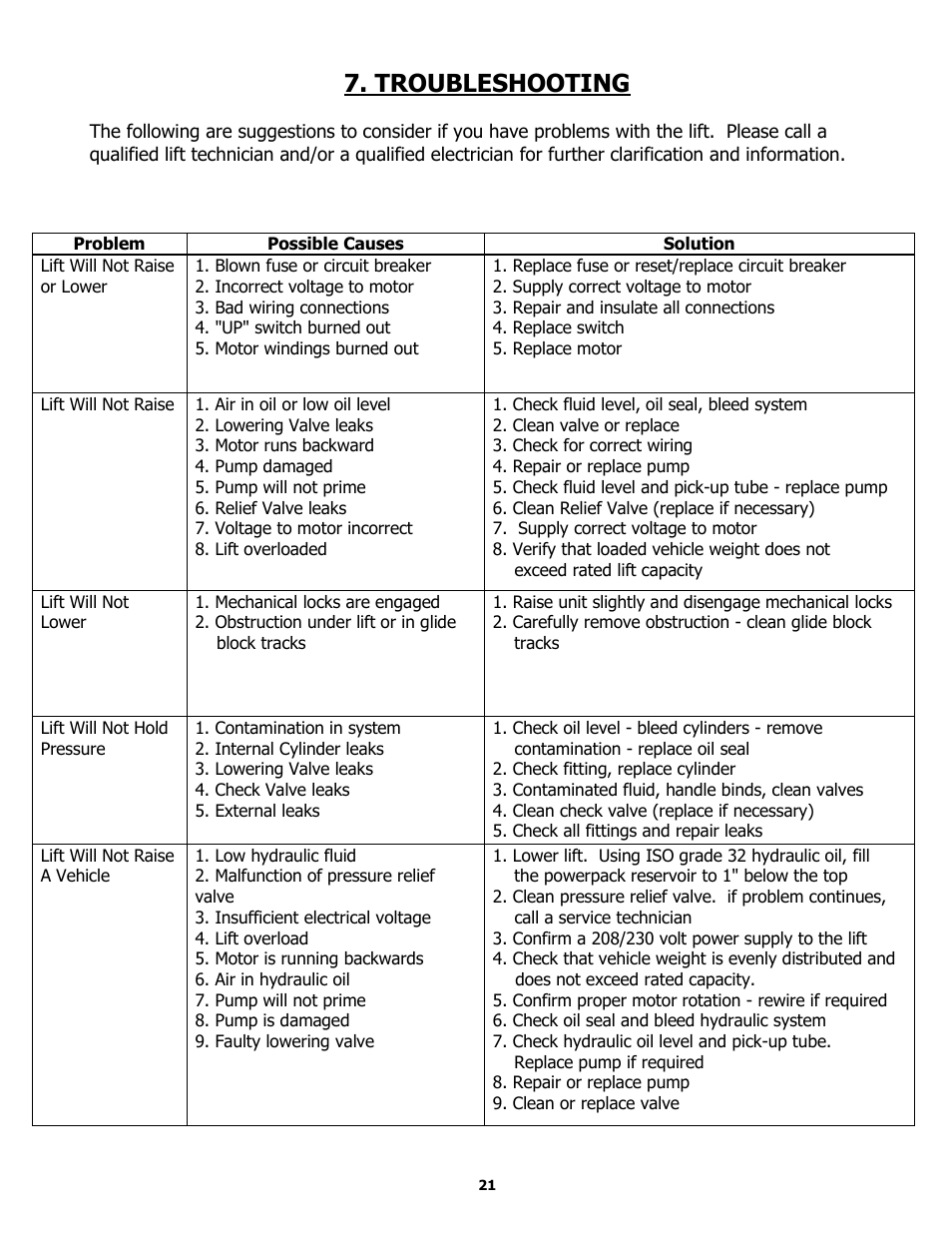 Troubleshooting | BASELINE Lift BL412 User Manual | Page 21 / 32