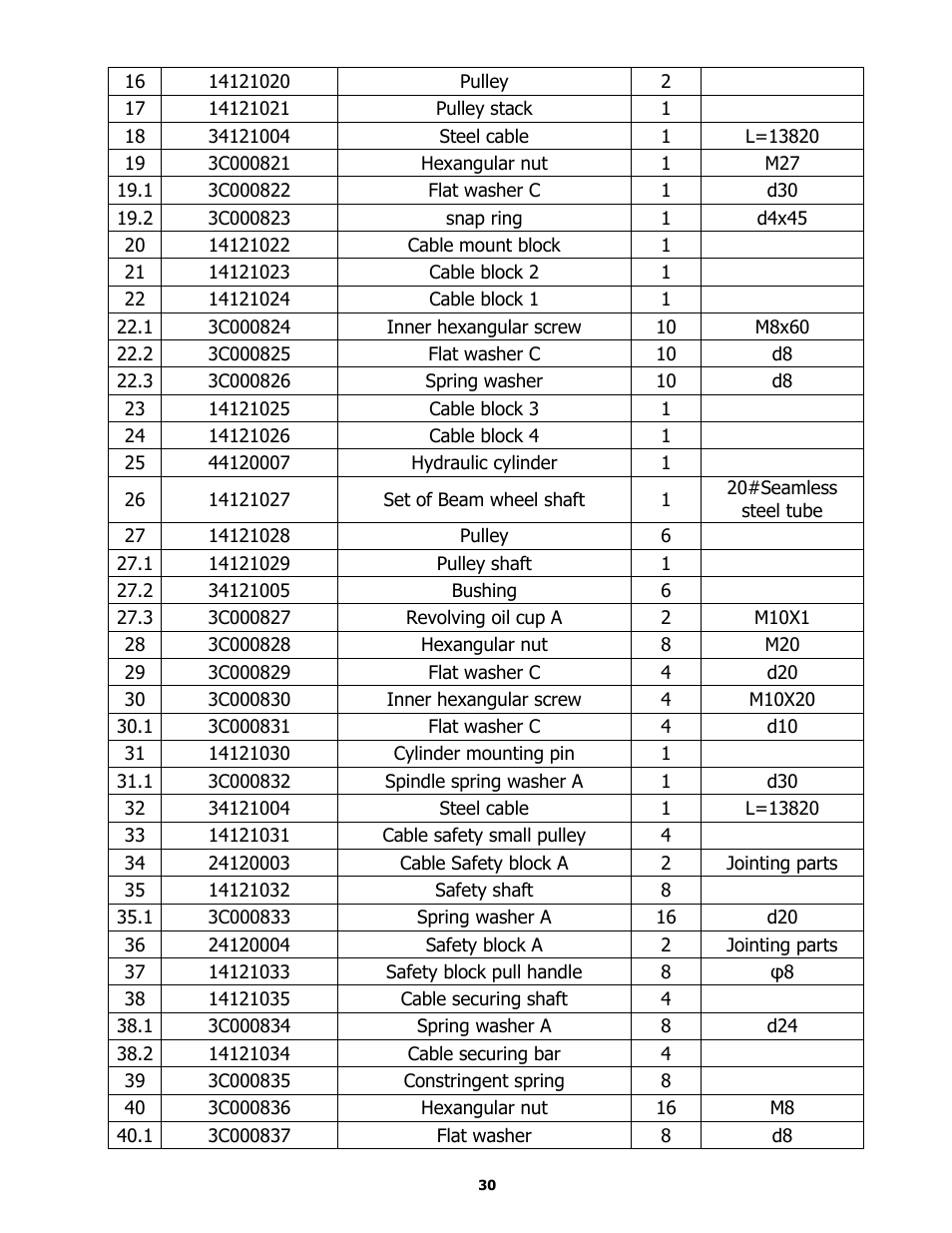 BASELINE Lift BL412 User Manual | Page 30 / 32