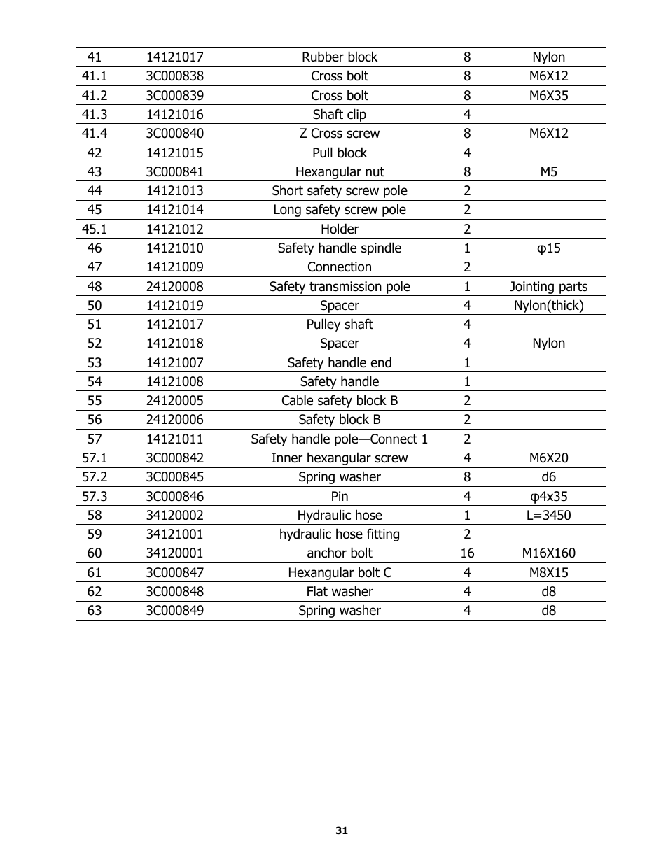 BASELINE Lift BL412 User Manual | Page 31 / 32