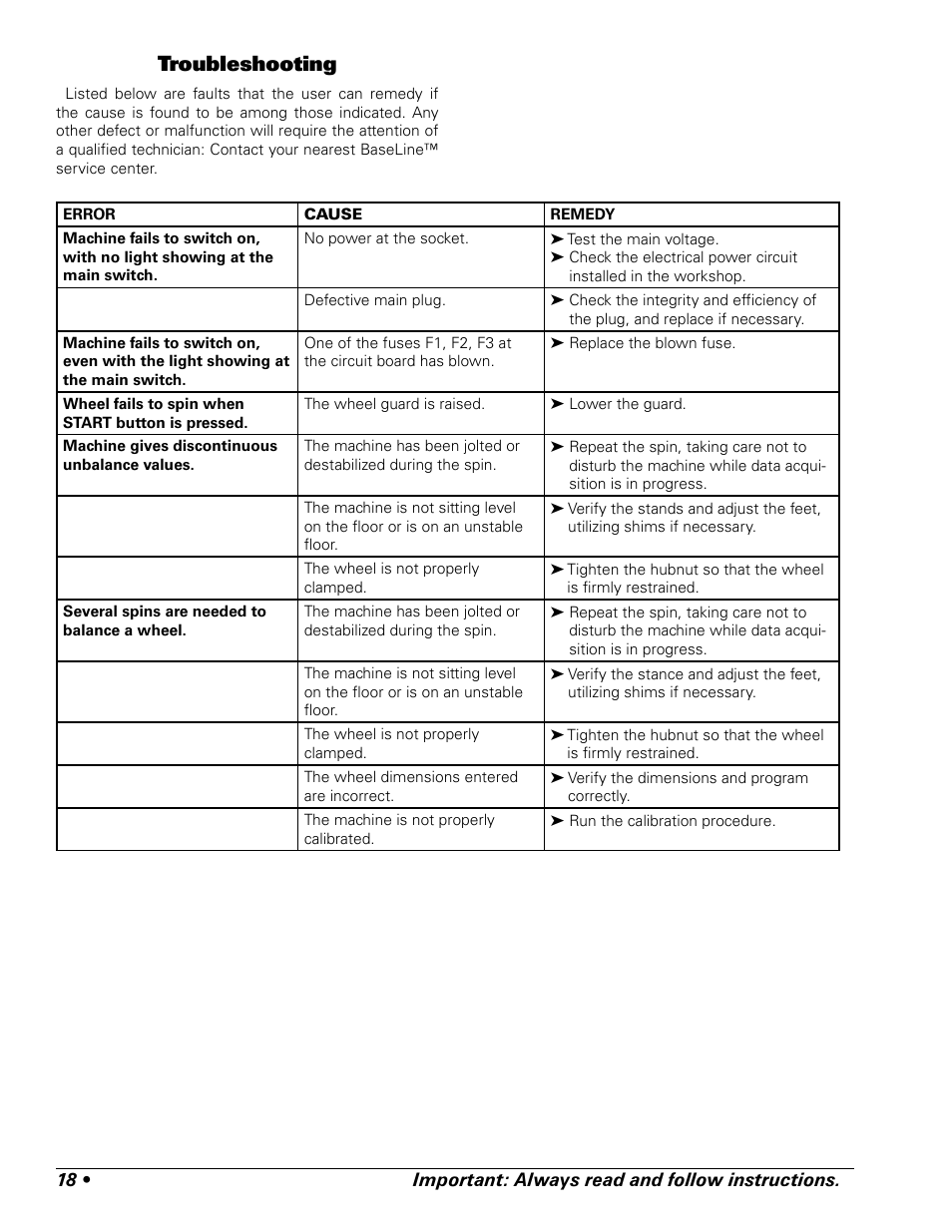 Troubleshooting | BASELINE 225 User Manual | Page 22 / 28