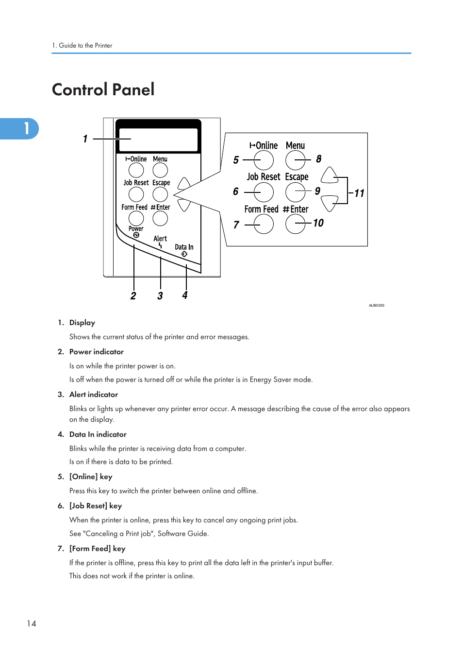 Control panel | Ricoh Aficio SP 4110N User Manual | Page 16 / 204