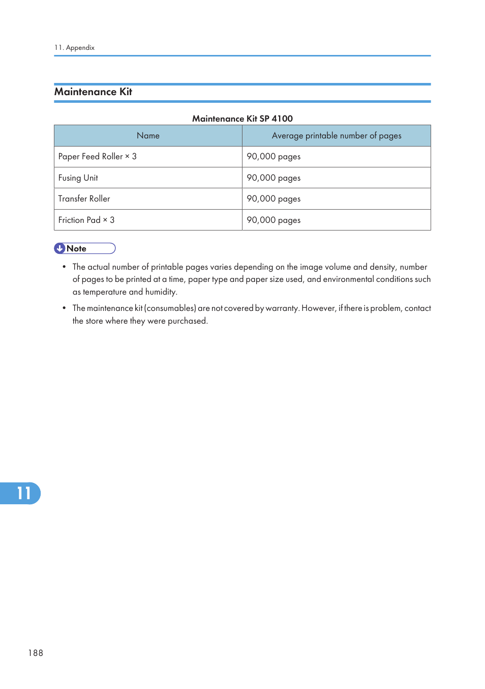 Maintenance kit | Ricoh Aficio SP 4110N User Manual | Page 190 / 204