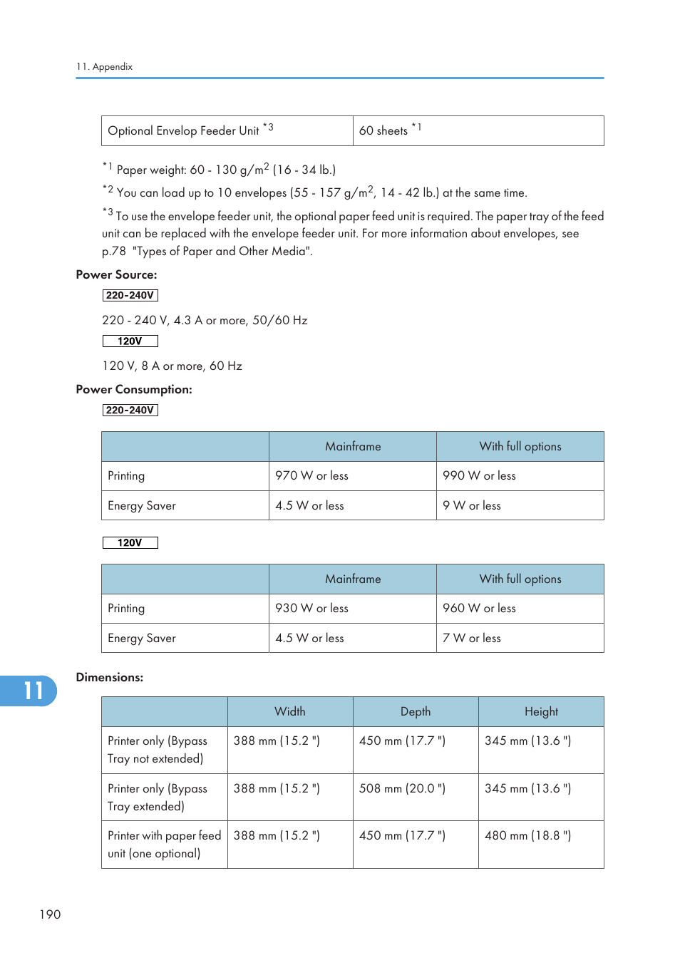 Ricoh Aficio SP 4110N User Manual | Page 192 / 204