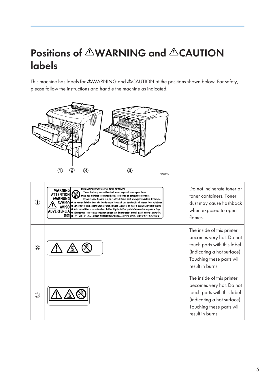 Positions of warning and caution labels | Ricoh Aficio SP 4110N User Manual | Page 7 / 204
