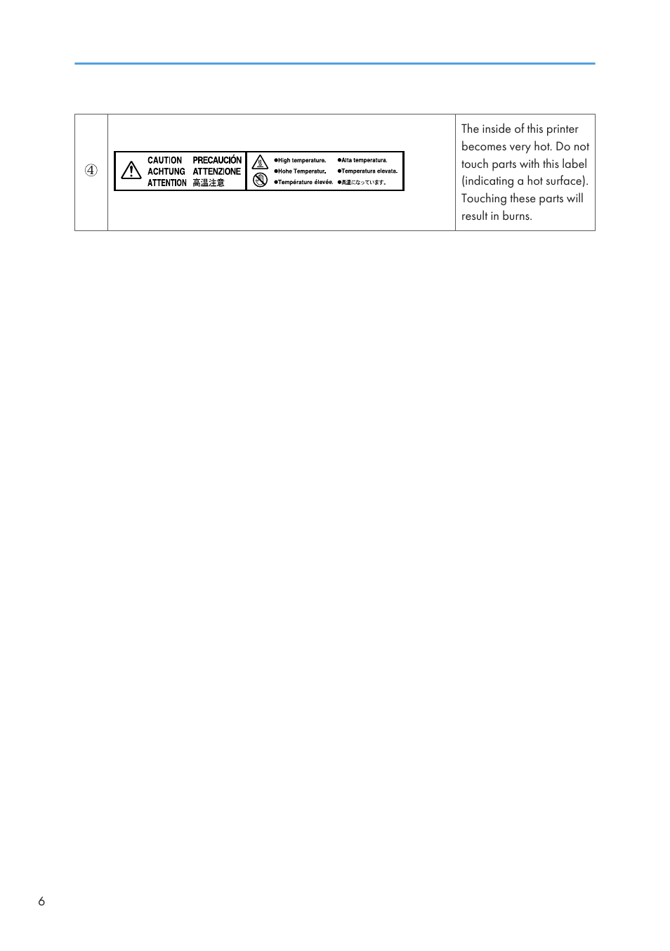 Ricoh Aficio SP 4110N User Manual | Page 8 / 204