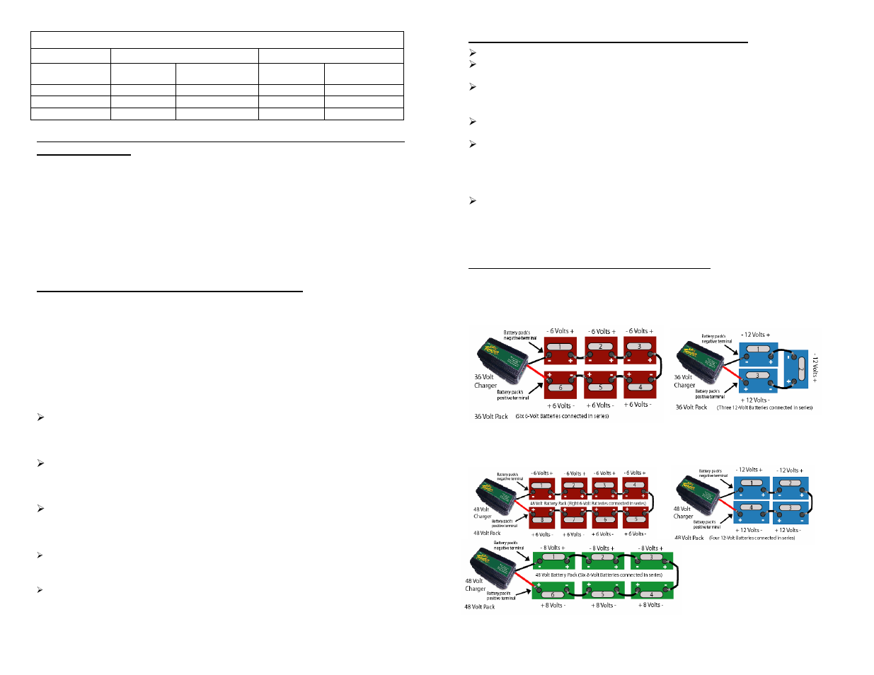 Battery Tender High Frequency On Board Battery Charger 48V @ 10A (PN 022-0170-1) User Instructions User Manual | Page 4 / 5