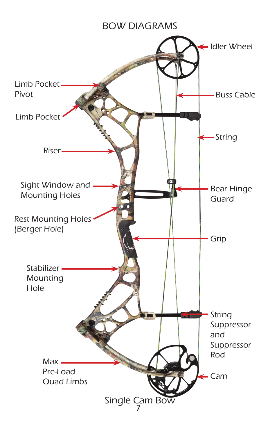 Bow diagrams single cam bow | Bear Archery Compound Bow 2014 User Manual | Page 10 / 40