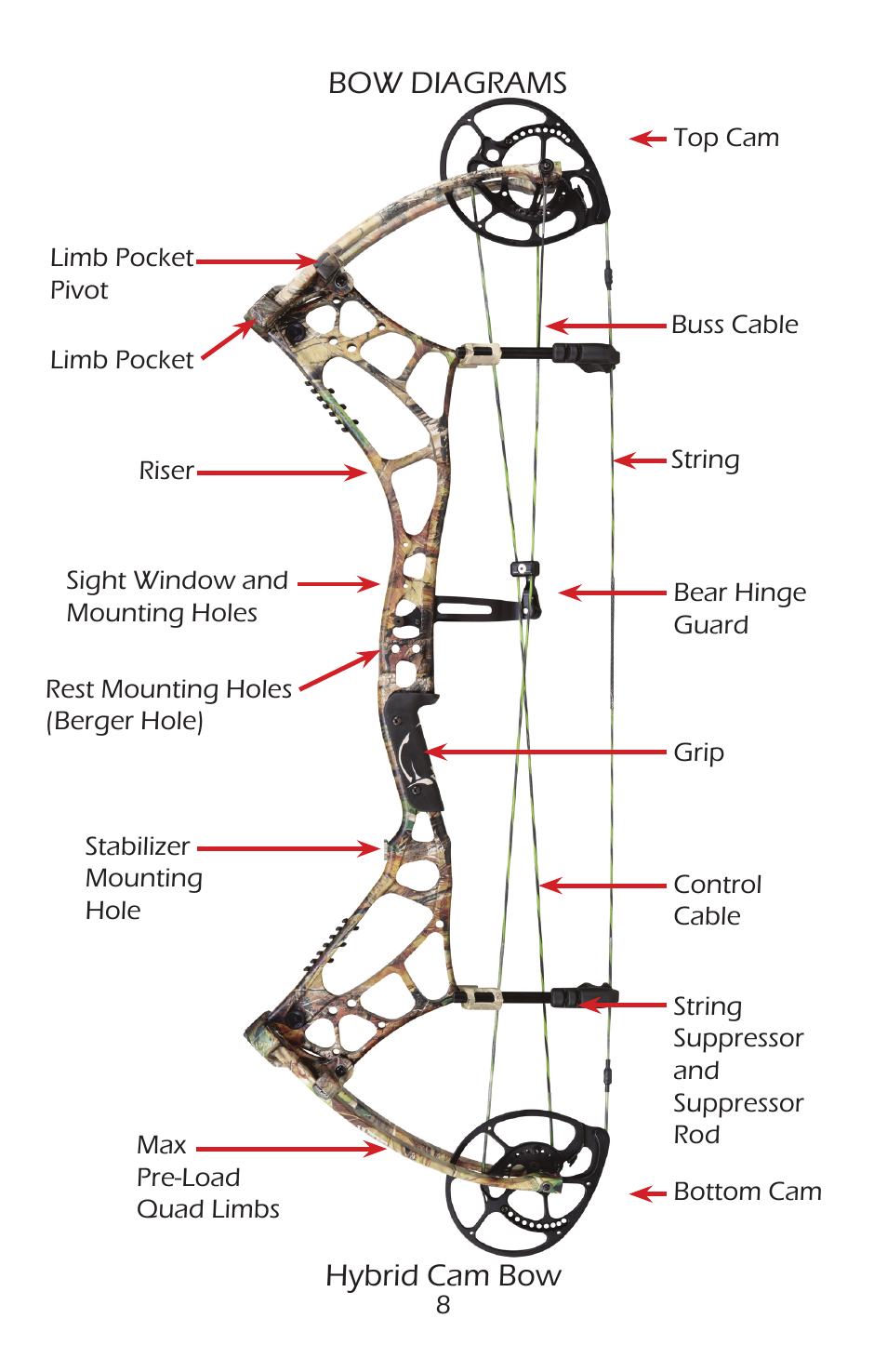 Bow diagrams hybrid cam bow | Bear Archery Compound Bow 2014 User Manual | Page 11 / 40