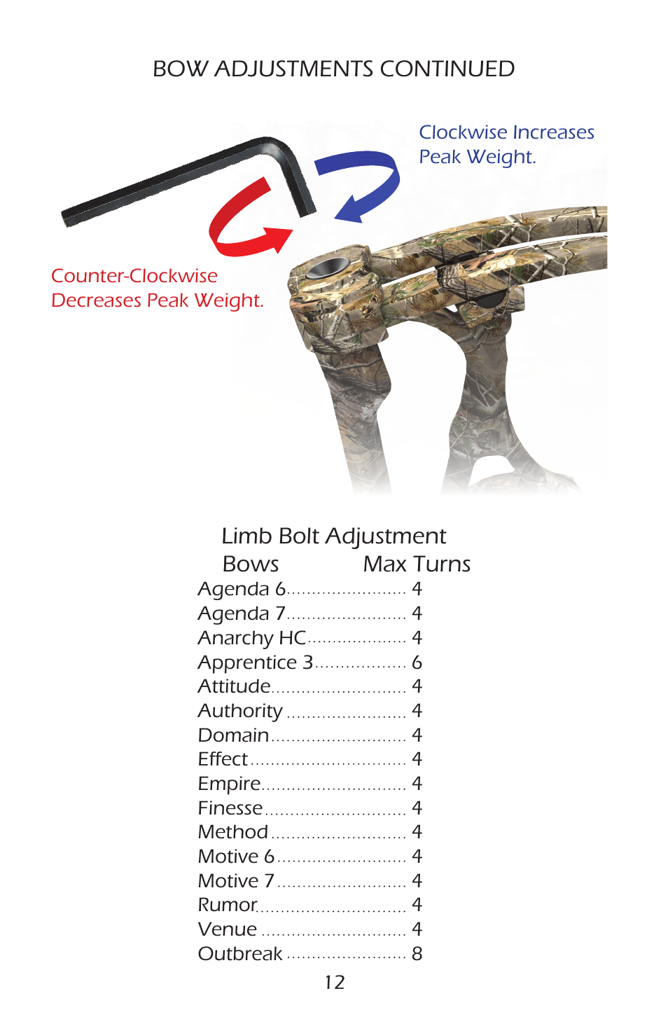 Bear Archery Compound Bow 2014 User Manual | Page 15 / 40