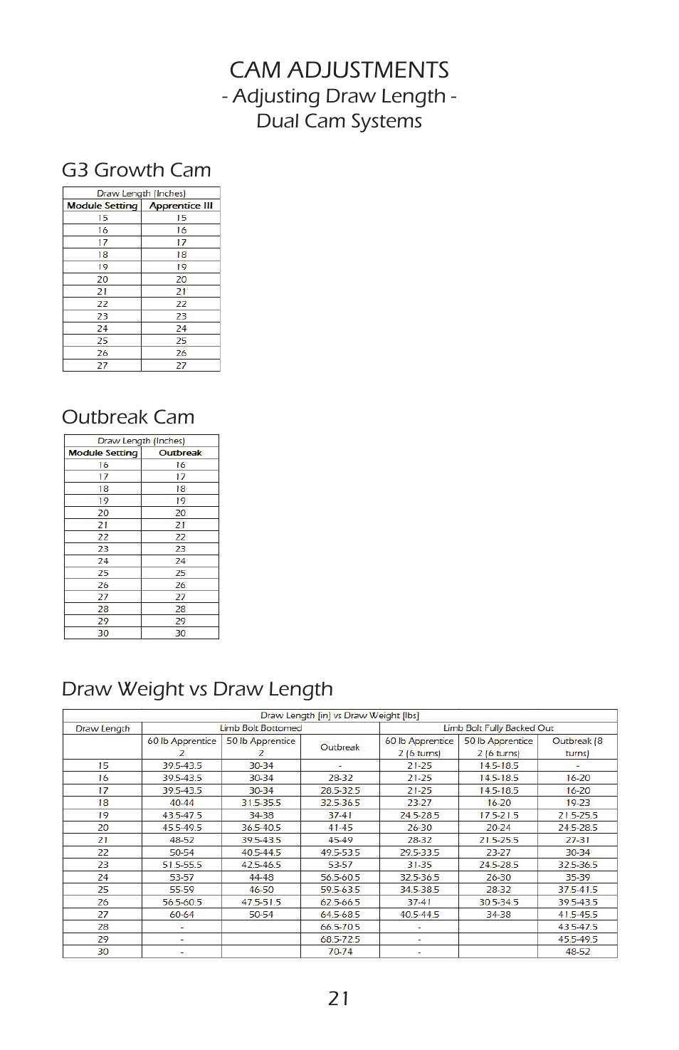 Cam adjustments | Bear Archery Compound Bow 2014 User Manual | Page 24 / 40