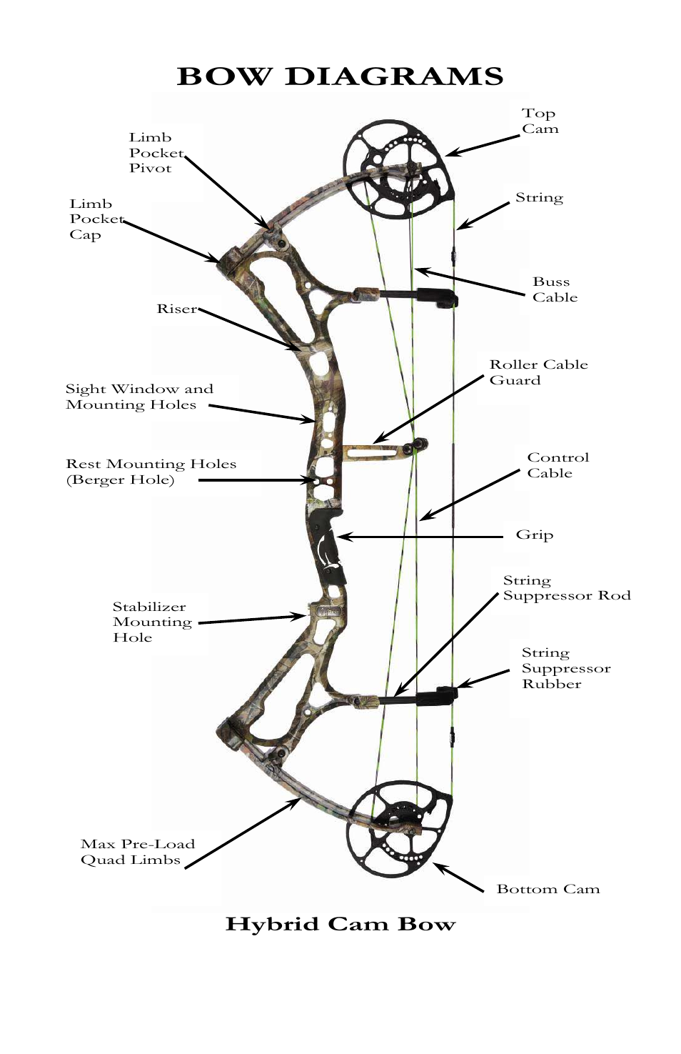 Bow diagrams, Hybrid cam bow | Bear Archery Compound Bow 2013 User Manual | Page 10 / 39